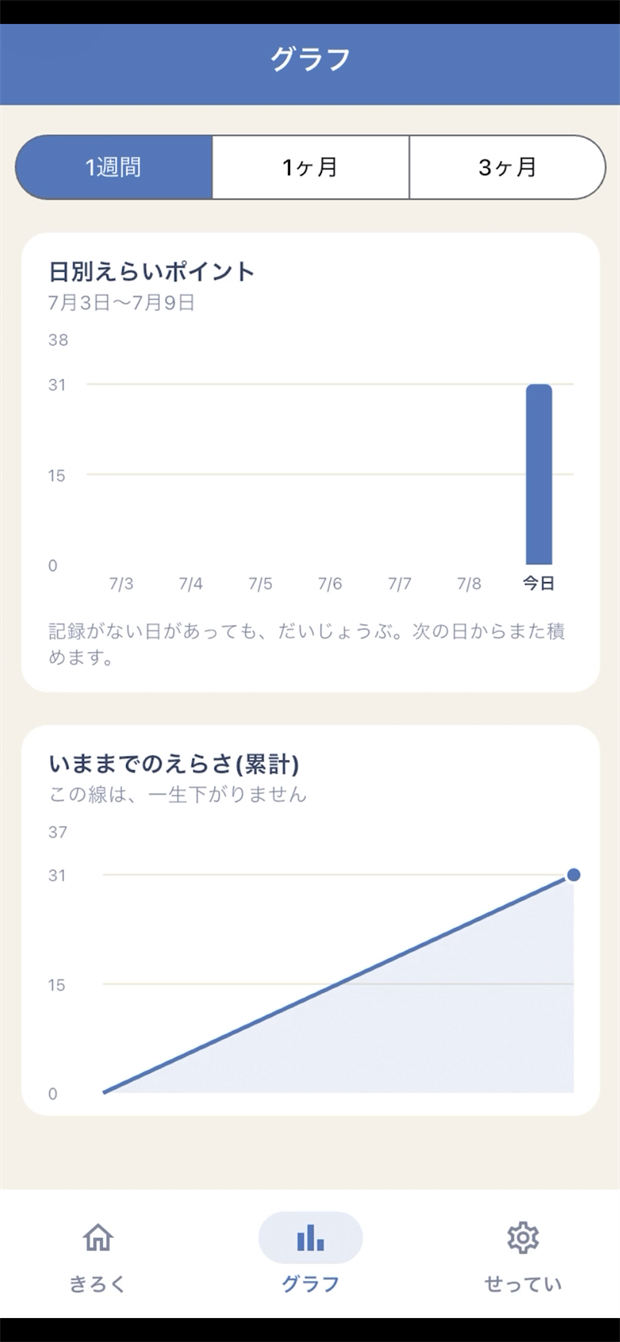 えらいポインター グラフ画面