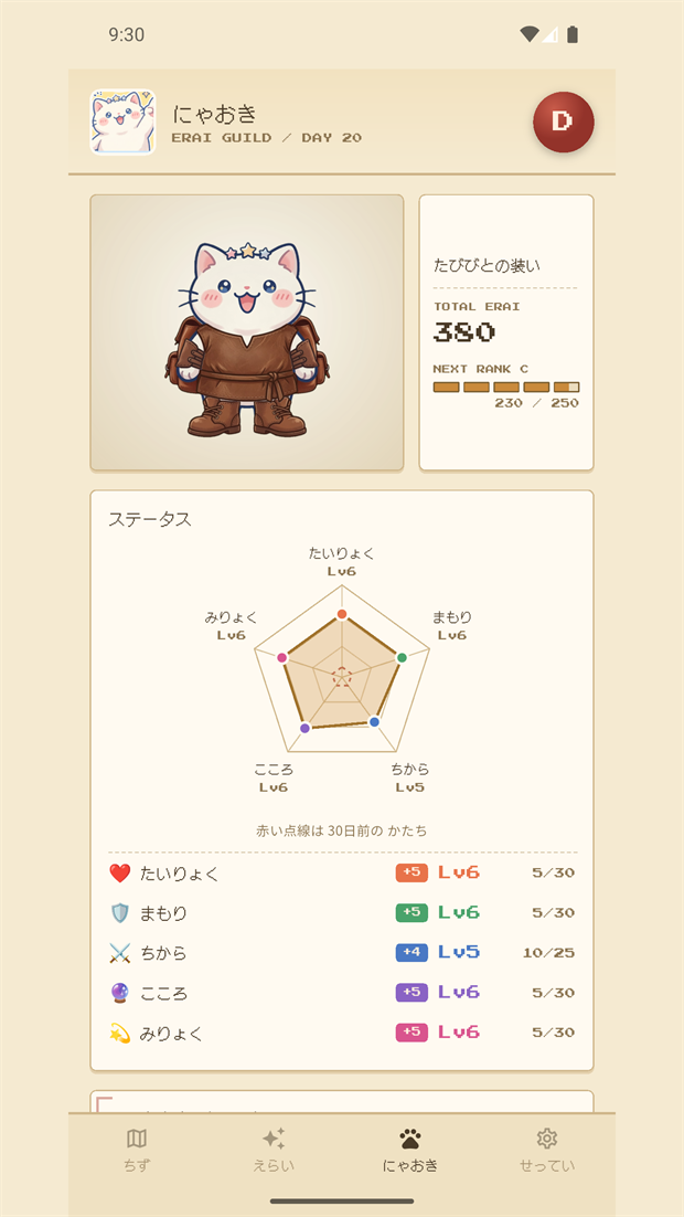 えらいクエスト 相棒のステータス